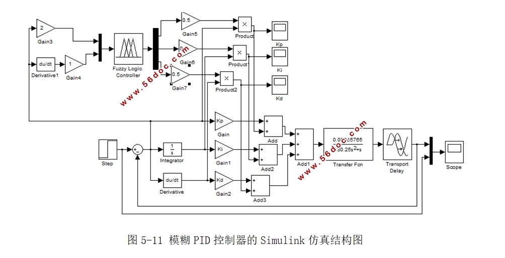 生物发酵罐控制系统设计(含Matlab仿真,MCGS组态,PLC程序)