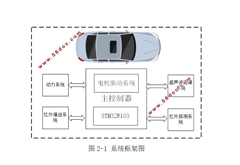 无人自动超车控制系统的设计