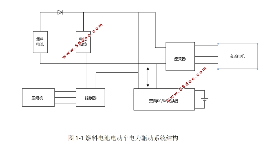电动汽车双向DC/DC变换器的研究