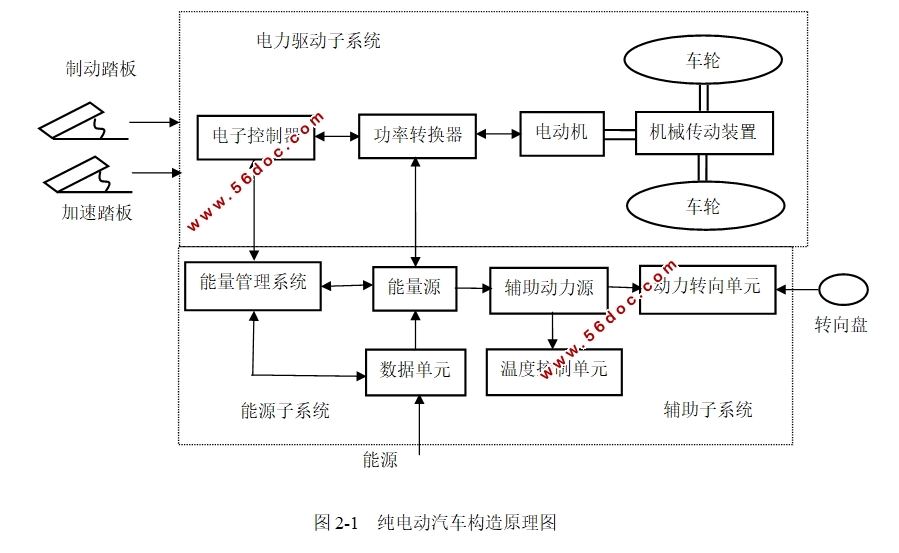 纯电动汽车能量管理关键技术研究