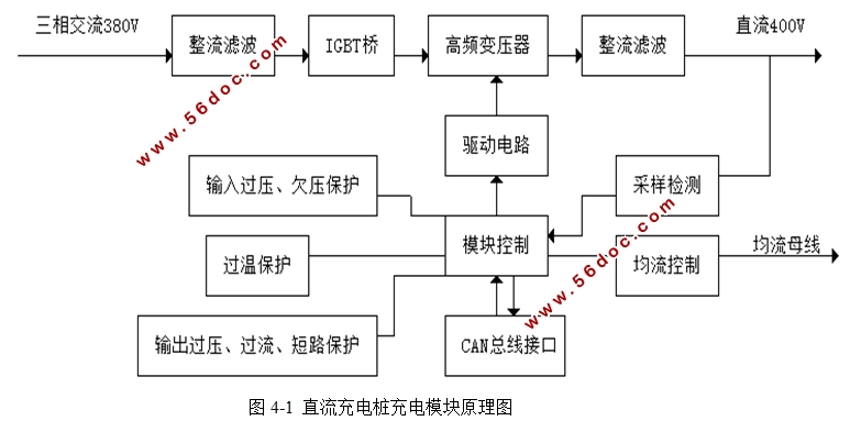 充电桩的设计与研究