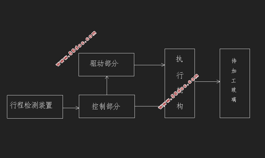 玻璃取片机控制系统设计
