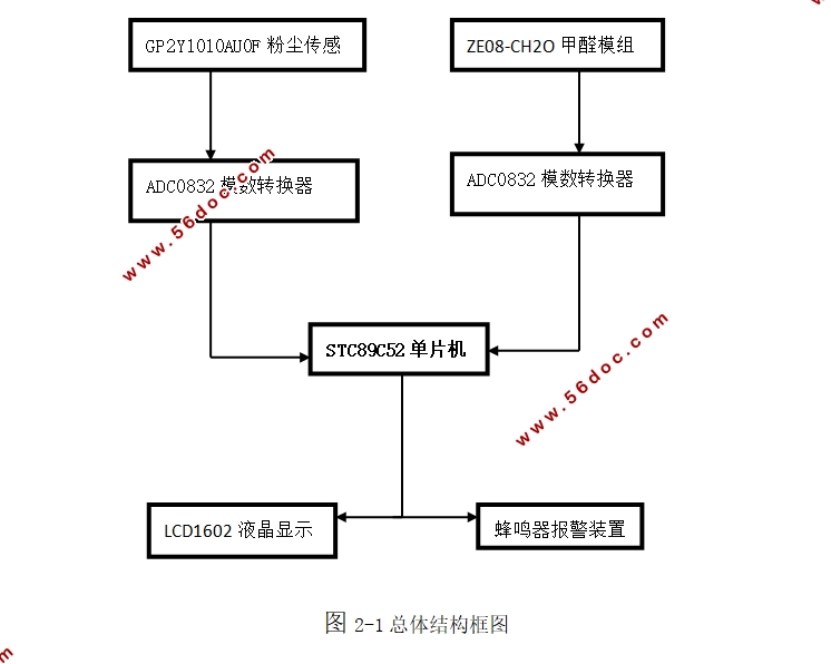 基于单片机的手持式空气质量检测仪设计(附电路原理图)