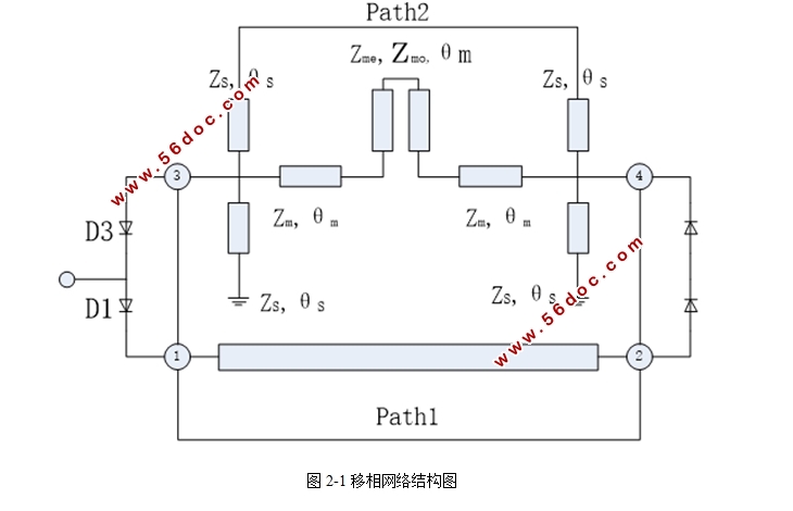 90°宽带移相器的设计与研究