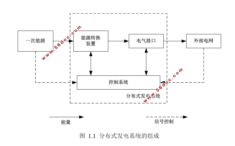 分布式发电系统继电保护研究