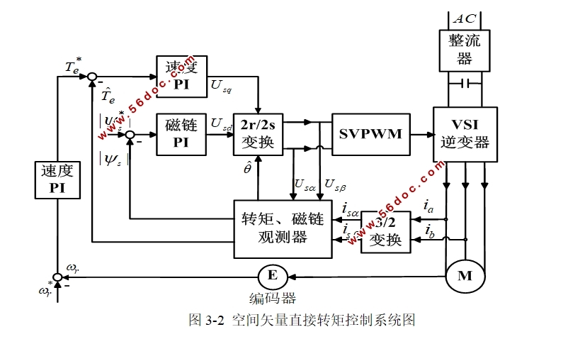 感应电机的空间矢量直接转矩控制研究