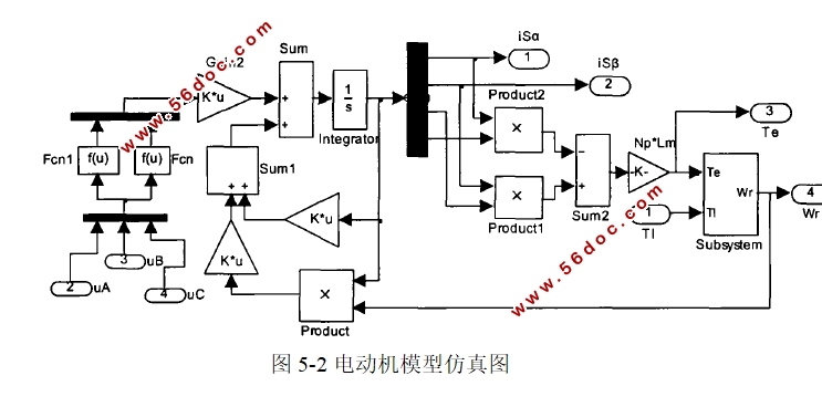 感应电机的空间矢量直接转矩控制研究