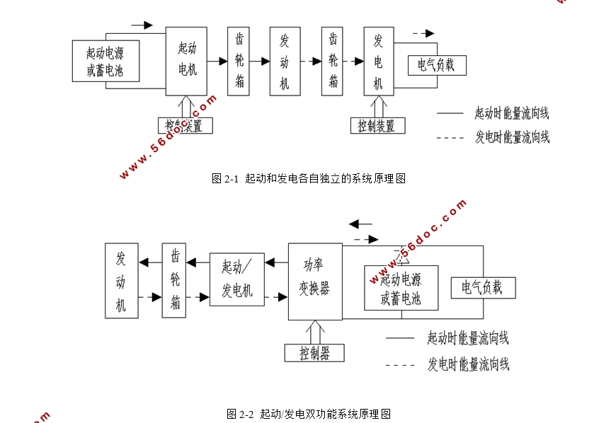 异步电机起动/发电系统发电技术的研究