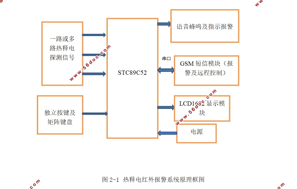基于STC8952单片机红外防盗无线报警系统设计(含仿真程序)