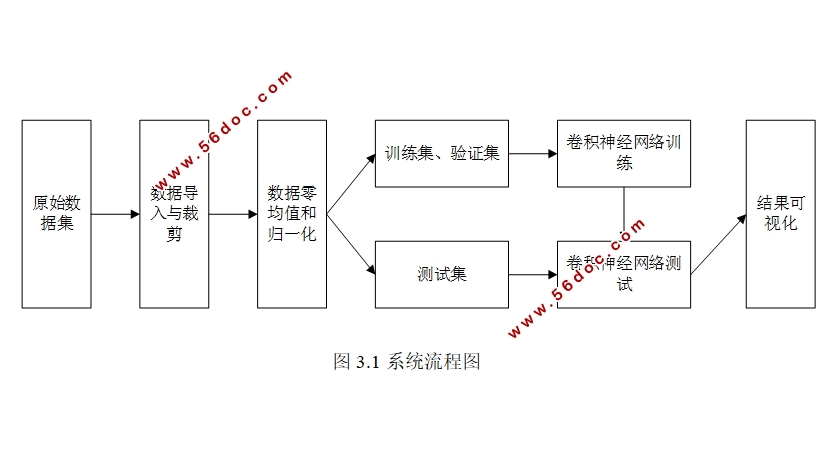 基于卷积神经网络的脑部MR图像分割