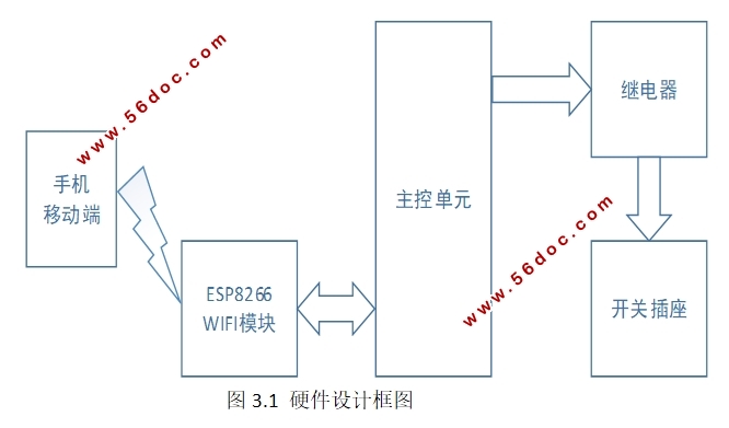 手机远程遥控开关无线插座的设计