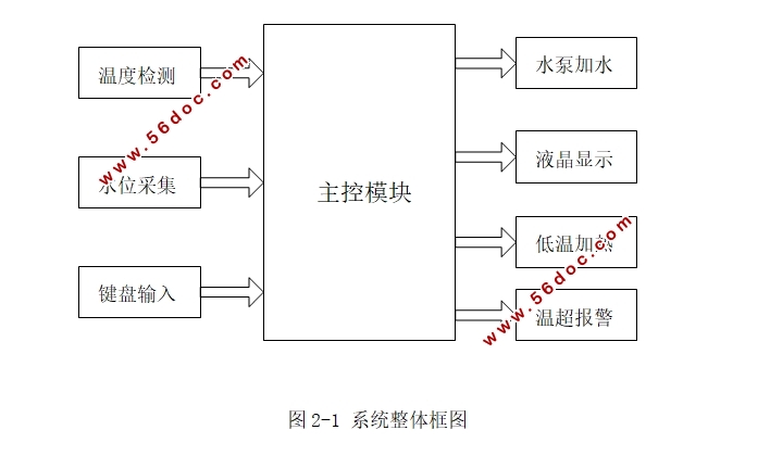 水族箱温度控制系统的设计
