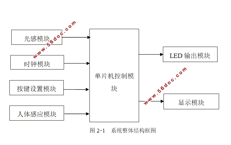 基于MSP430的节能路灯控制设计