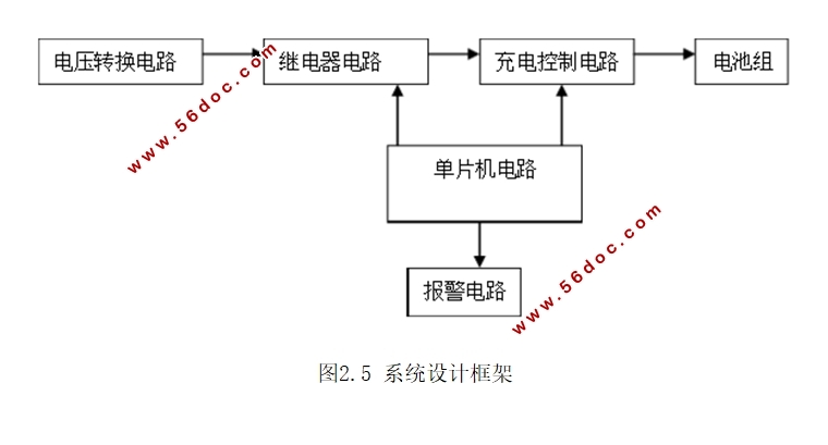 锂电池充电控制系统的设计