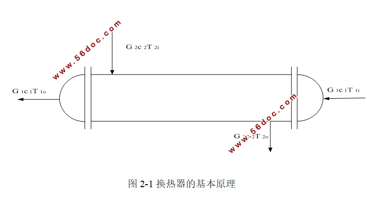 换热器温度控制方法研究