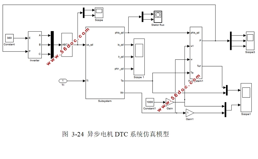 异步电机起动发电系统起动技术的研究(含仿真)