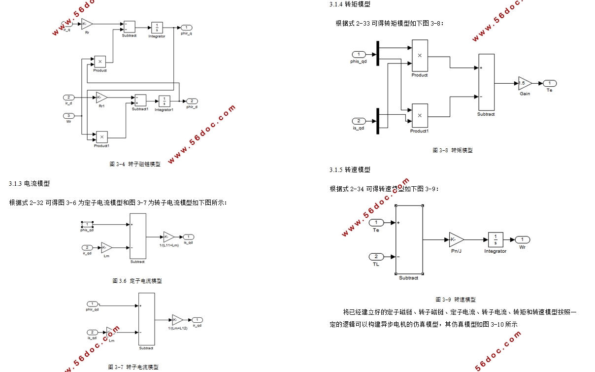 异步电机起动发电系统起动技术的研究(含仿真)