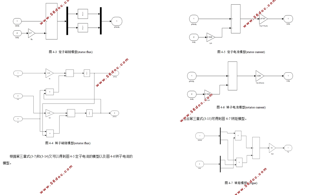 笼型异步电机发电系统的研究(含仿真)
