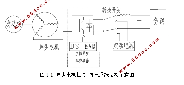 笼型异步电机发电系统的研究(含仿真)