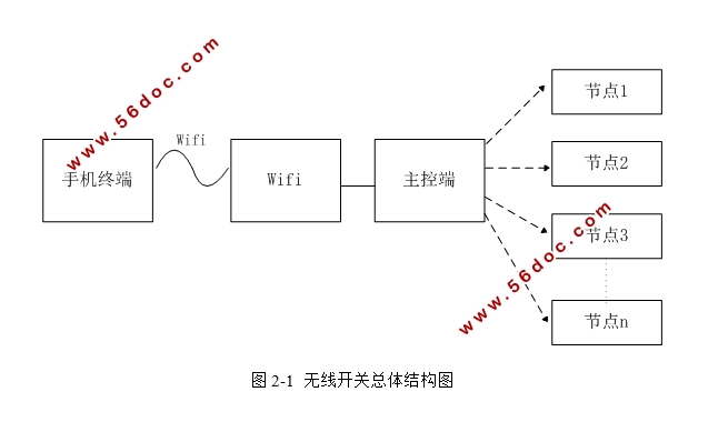 无线开关电路设计