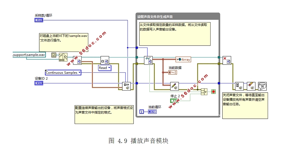 频率特性图示虚拟仪器的设计(LabVIEW)