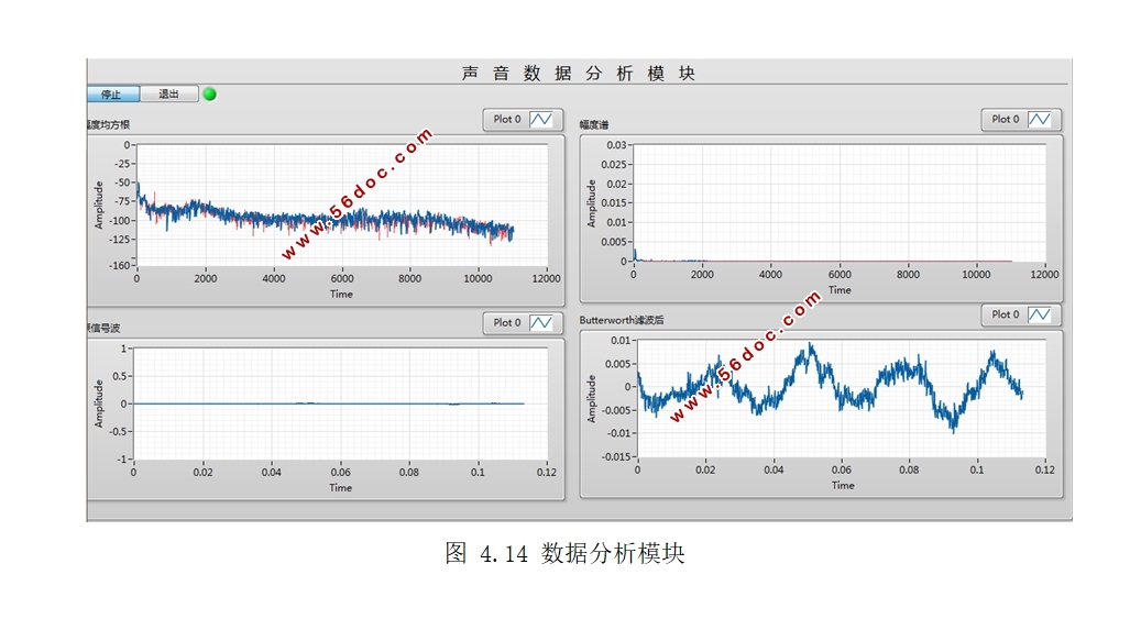 频率特性图示虚拟仪器的设计(LabVIEW)