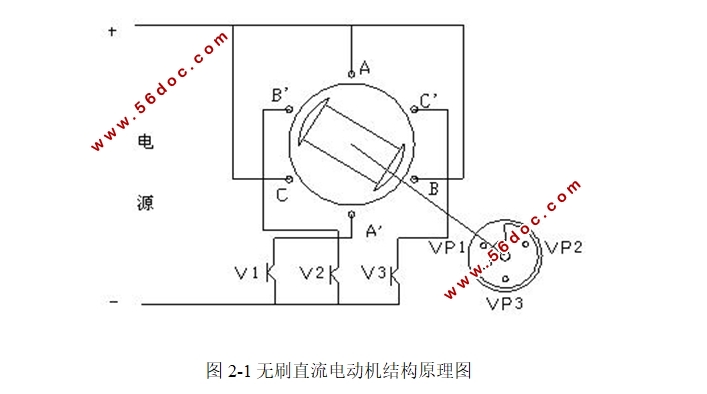 无刷直流电机控制系统研究