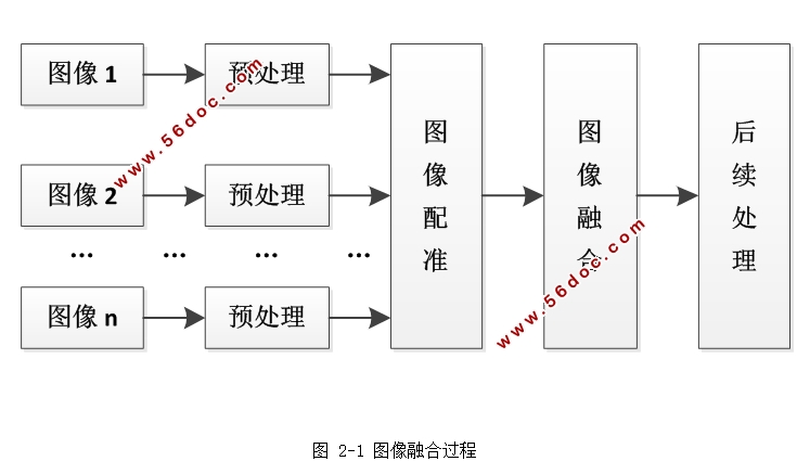 基于小波变换的图像融合方法研究