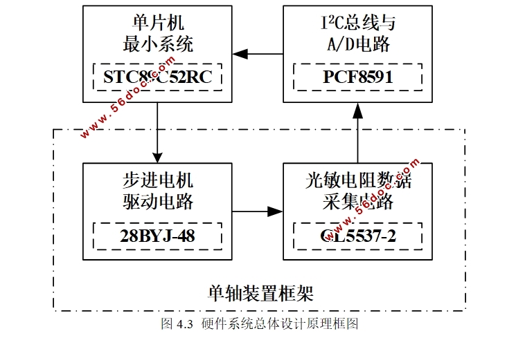 太阳能电池板自动追光系统设计
