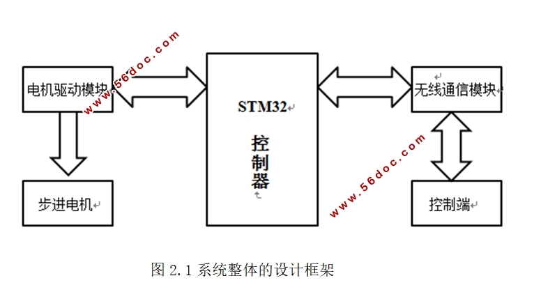 STM32Զ̨
