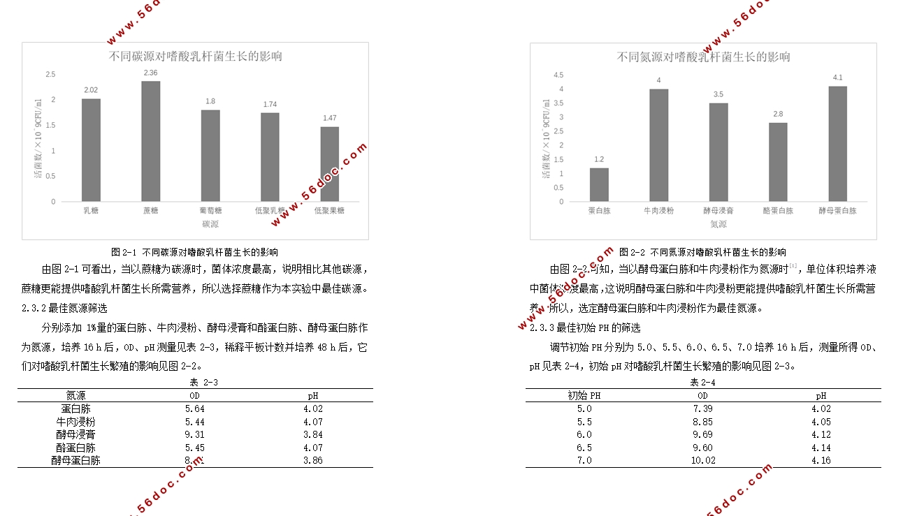 嗜酸乳杆菌培养基优化及高密度培养