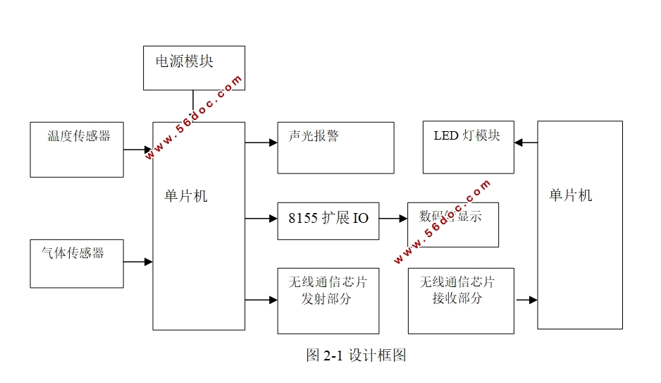 基于SST89E58单片机火灾报警电路的设计