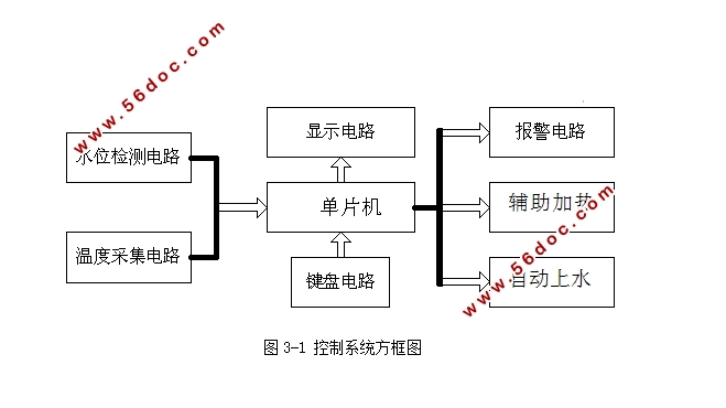 基于SST89E58单片机太阳能热水器控制器的设计