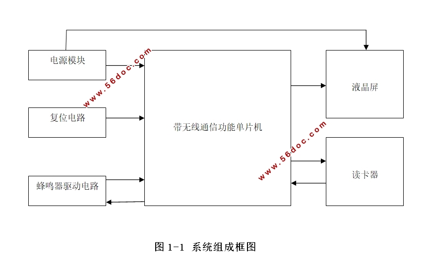 带无线通信功能的IC卡读卡器设计