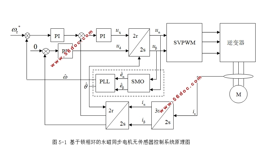 基于锁相技术的永磁同步电机磁极位置观测研究