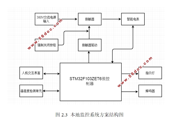 基于CAN总线的多直流充电设备监控系统设计
