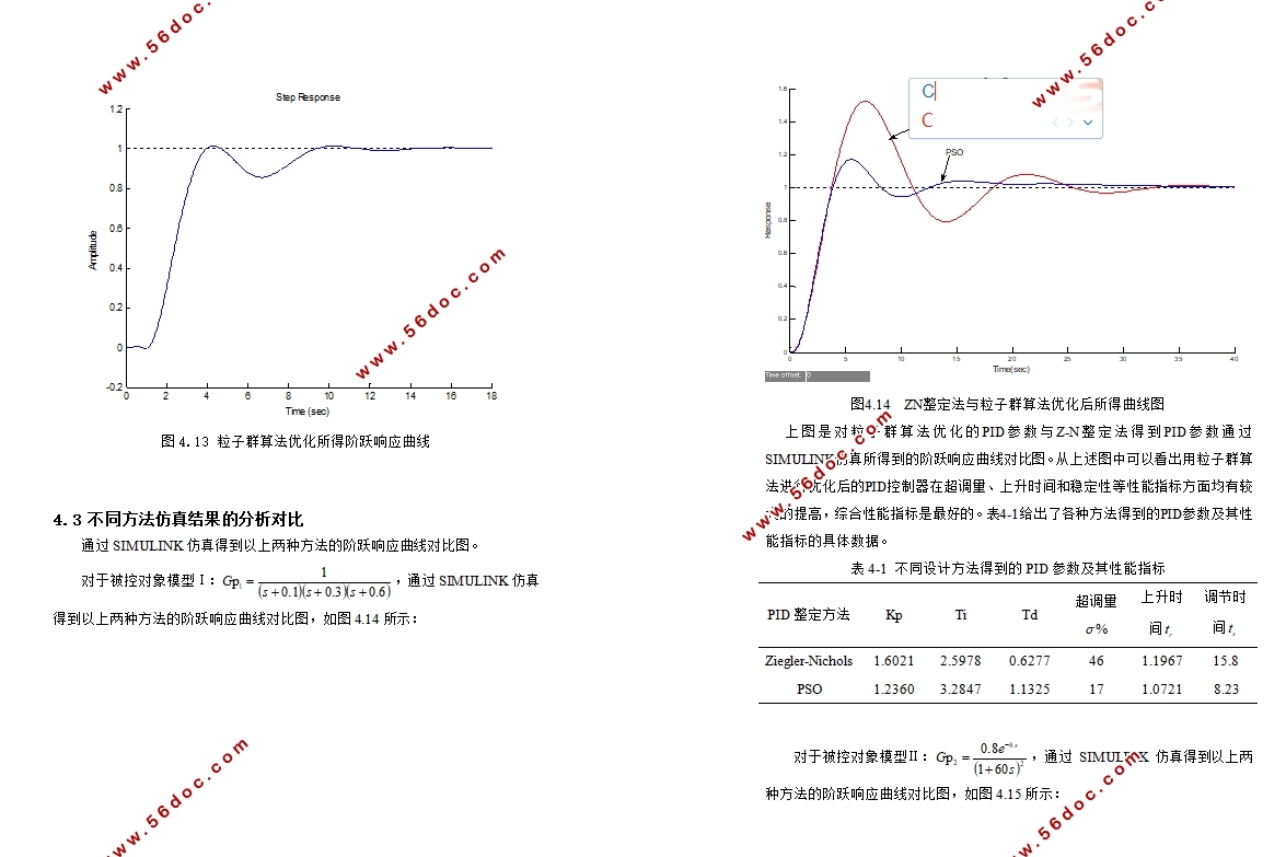 基于粒子群算法的PID控制器优化设计(Matlab仿真)