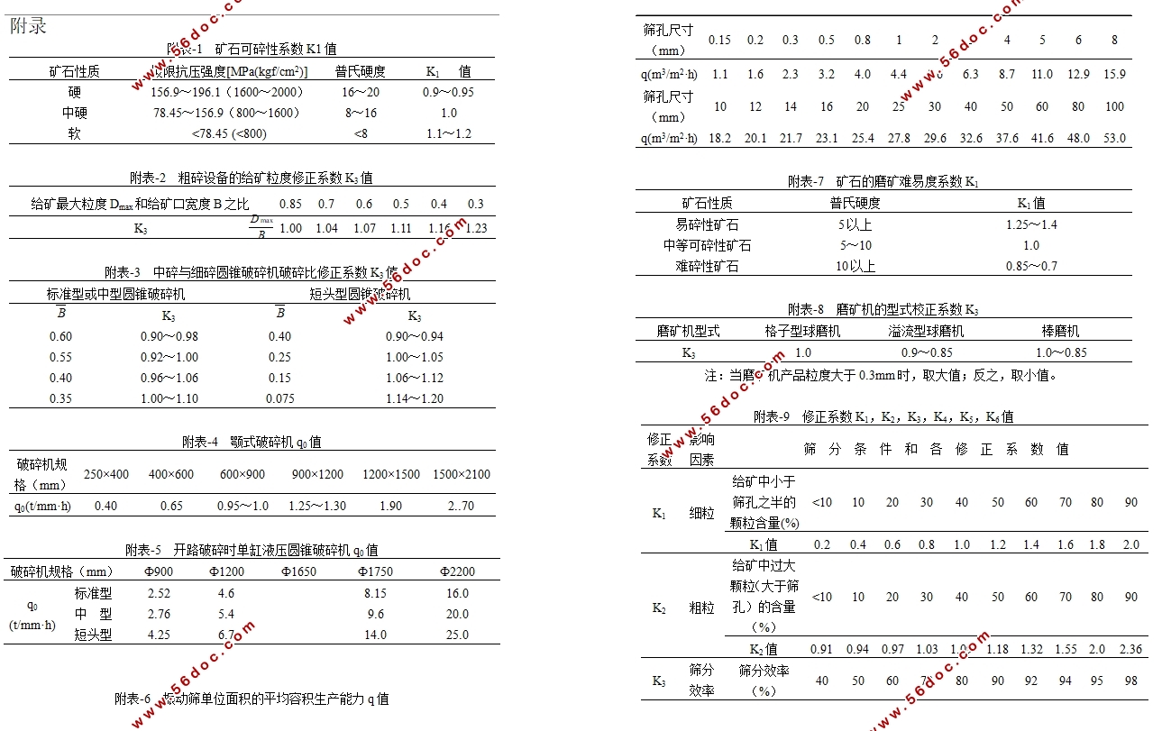 50万吨/年萤石选矿厂设计(含CAD图)