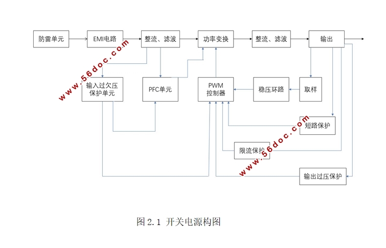 LEDԴ·(ԭͼ,PCBͼ)