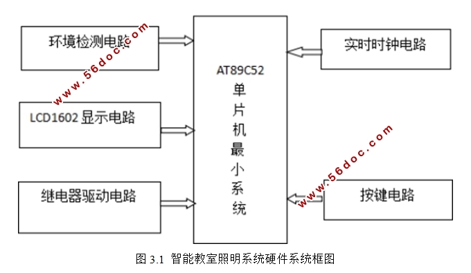 一种智能教室开关的实现与节能计