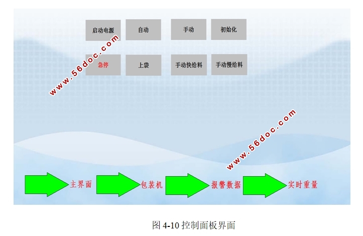 自动包装设备定量下料称重控制系统设计