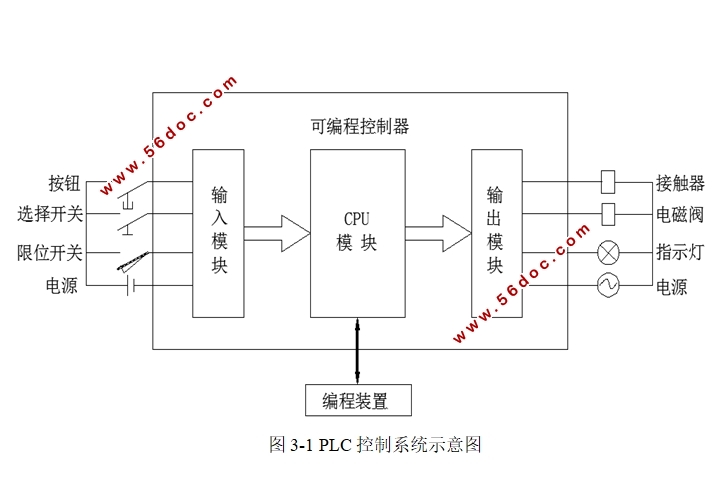 自动包装设备定量下料称重控制系统设计