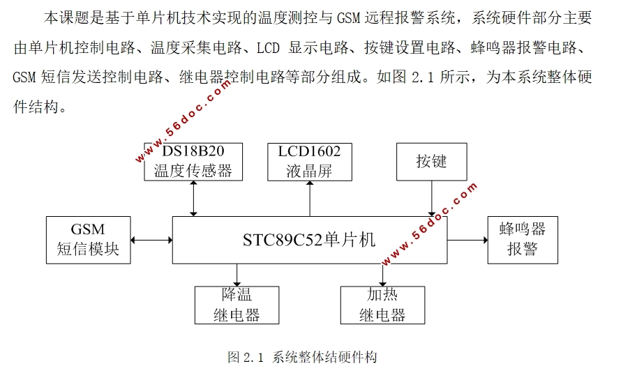 基于单片机的测温控制及GSM报警系统设计