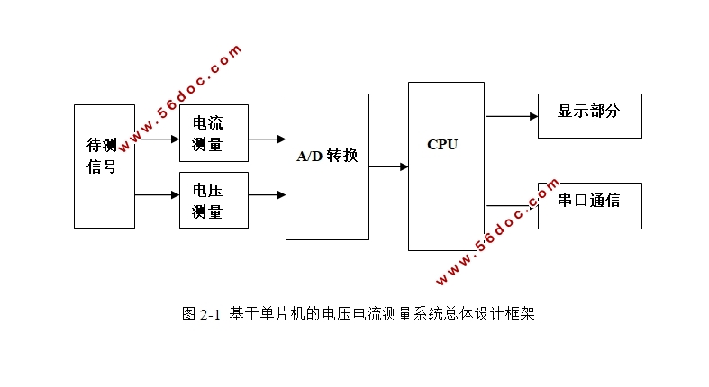 基于单片机的电流电压测量系统的设计
