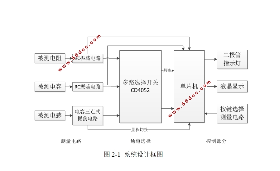 基于单片机的电阻电容电感测试仪的设计