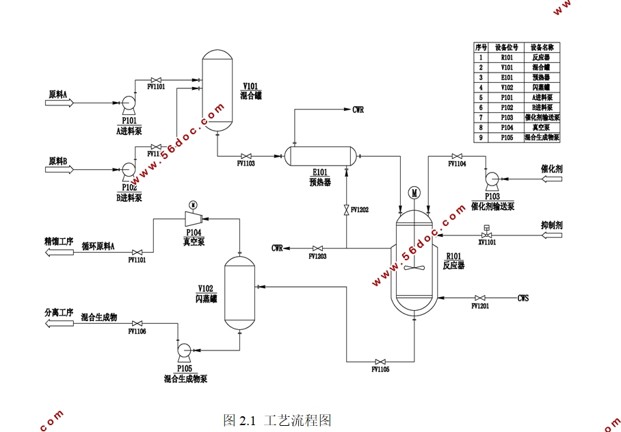 基于S7-400的半仿真小锅炉系统控制设计