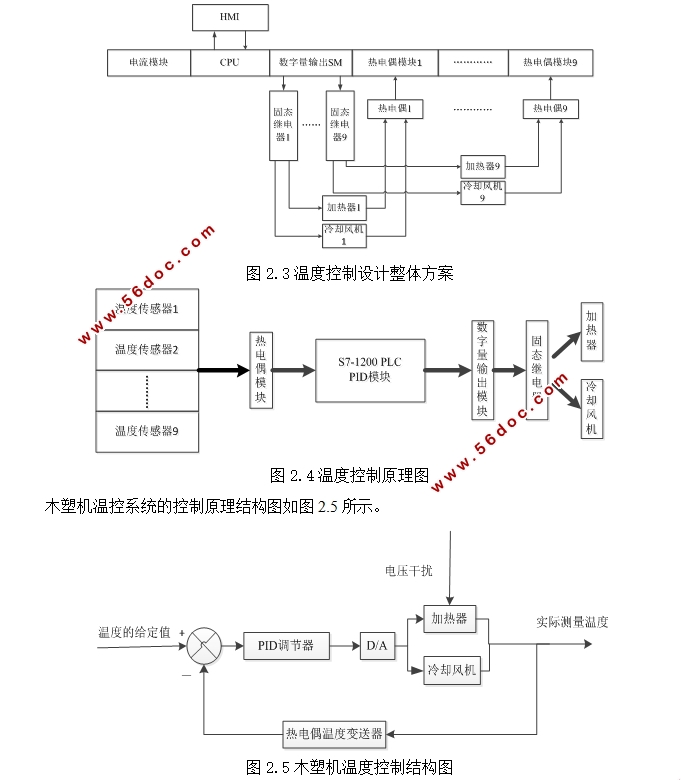 ľ·¶ȿϵͳ(S7-1200PLC)