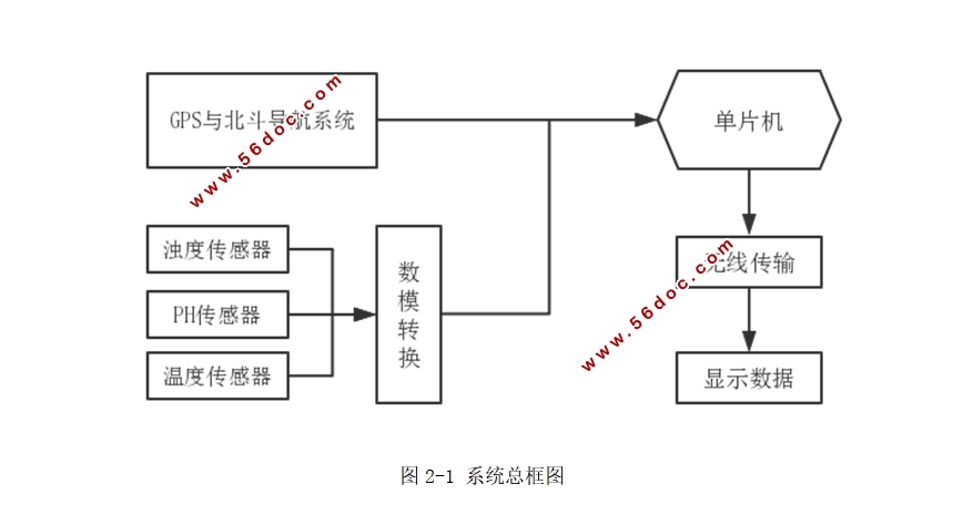 STM32ľȷλˮָװ