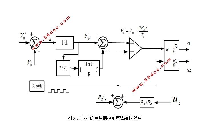 单相半桥双向AC-DC变换器控制方法研究
