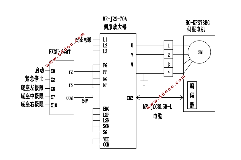 数控机床上下料机器人总体及控制系统设计(PLC,MATLAB)